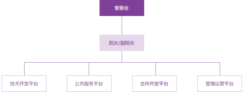 組織架構(gòu)